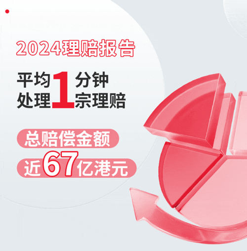 保诚2024理赔报告