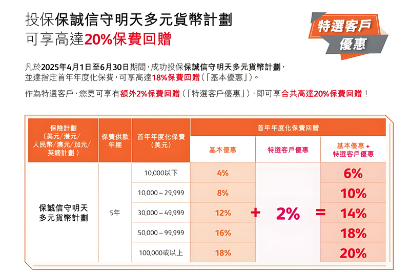 保诚信守明天多元货币计划