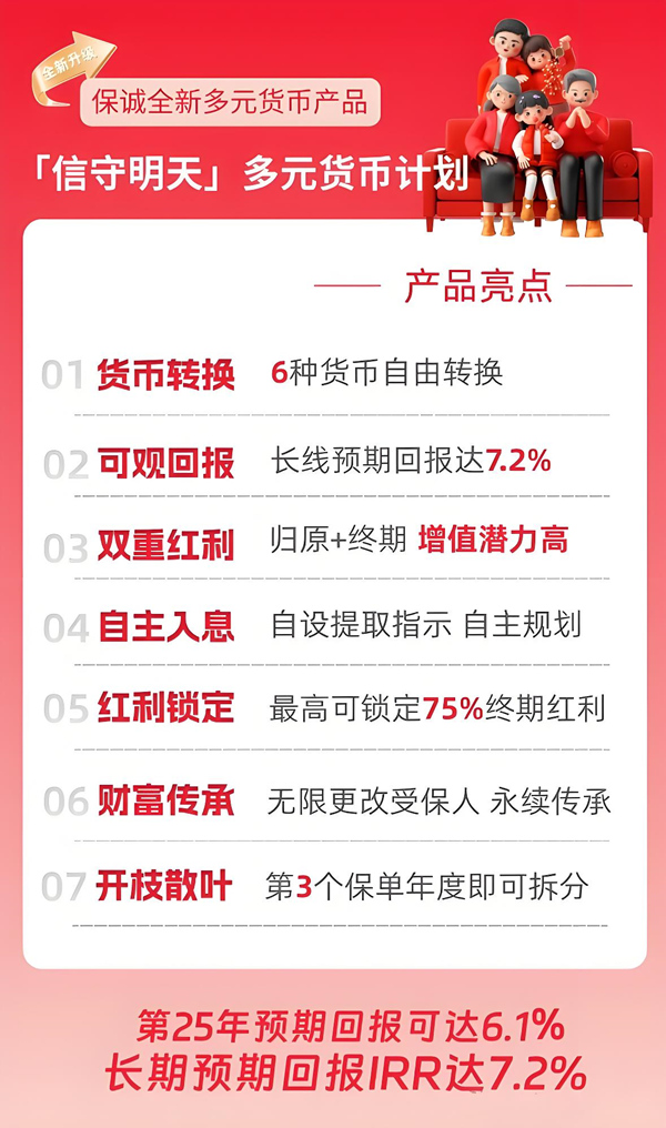 保诚信守明天多元货币计划