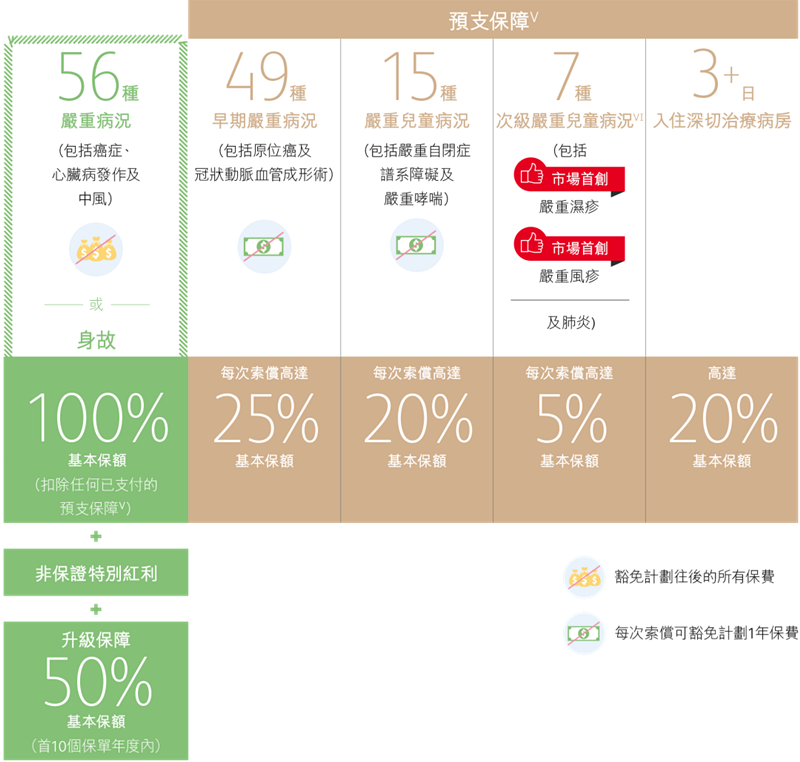诚保一生重疾险4