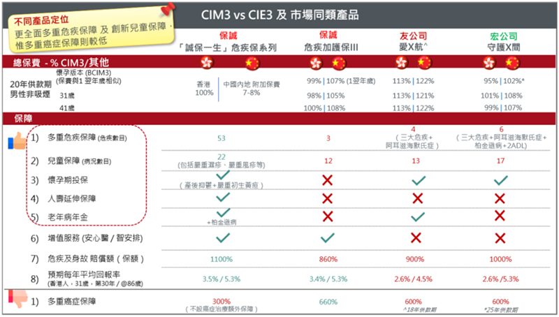 诚保一生重疾险9