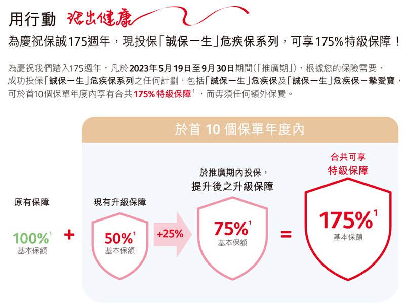 诚保一生重疾险14