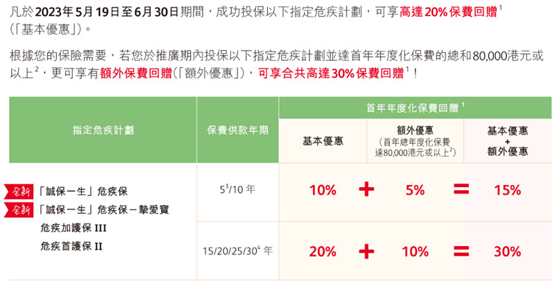 诚保一生重疾险15