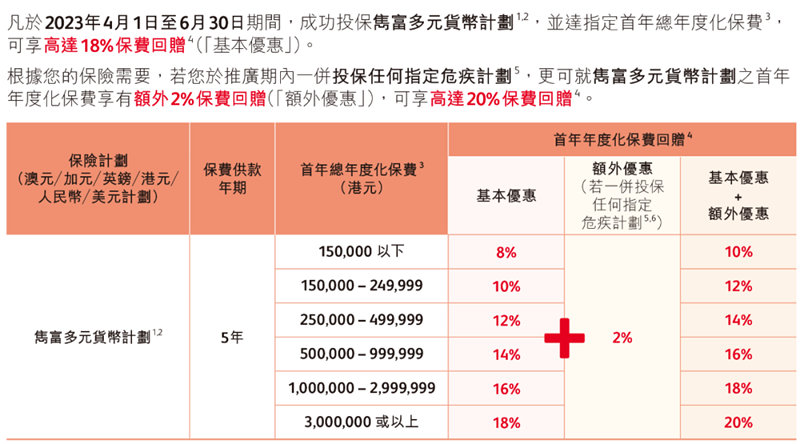 诚保一生重疾险16