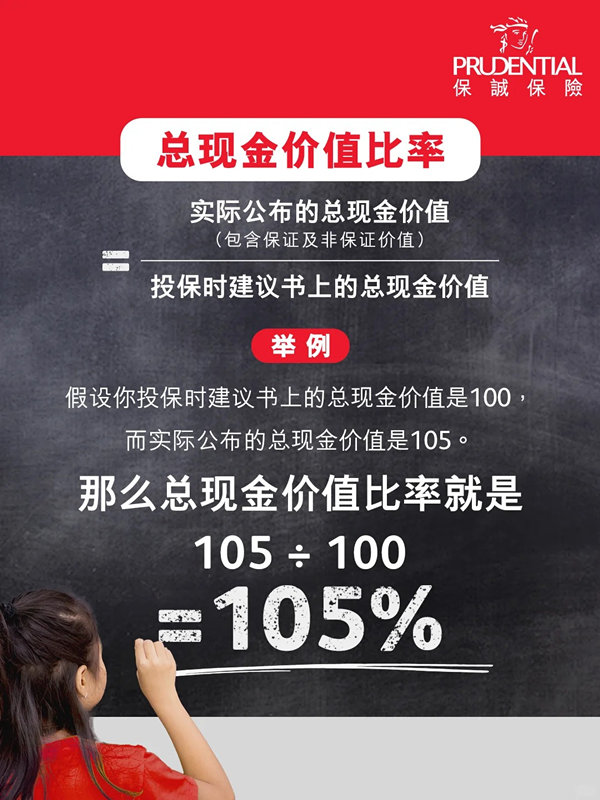 保诚总现金价值比率