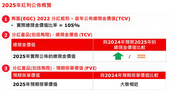 2025红利公布