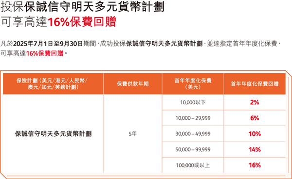保险信守明天多元计划