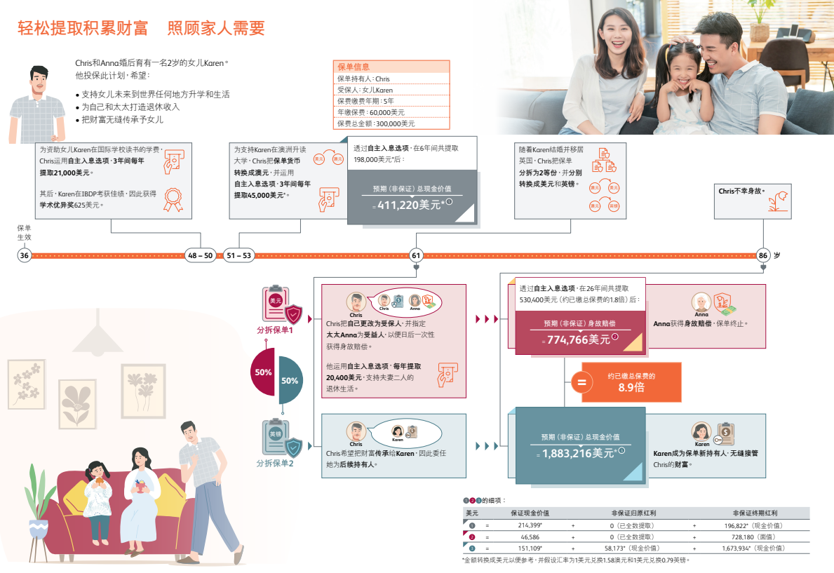 轻松提取积累财富 照顾家人需要