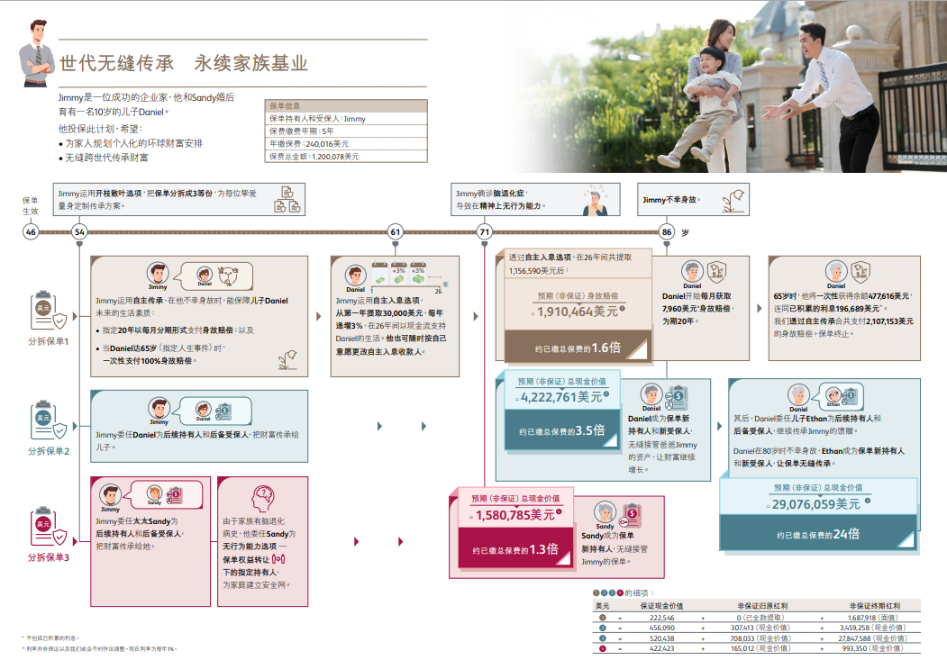 世代无缝传承 永续家族基业