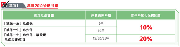 诚保一生危疾保系列