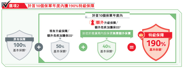 诚保一生危疾保