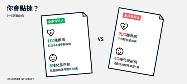 确保保障范围够周全