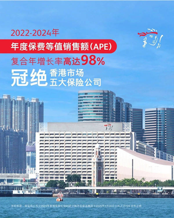 保诚年度保费等值销售额